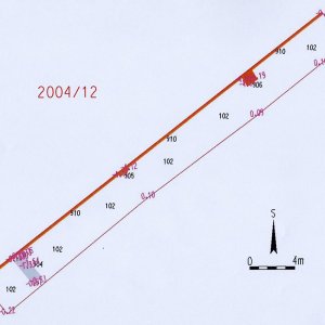 Obr. 36: Valtice – zámek 2004 (akce č. 2004/12) – statické zajištění opěrné zdi – I. etapa – JZ část - záchranný výzkum. Zaměření celkové situace výkopu s relikty kamenných a cihelných zdí. (zhotovil P. Vitula).